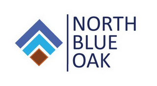 NORTH BLUE OAK logo