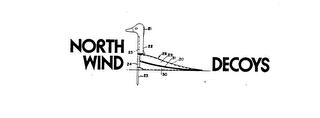 NORTH WIND DECOYS logo