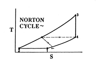 NORTON CYCLE TS 1234 logo