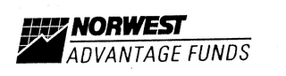 NORWEST ADVANTAGE FUNDS logo
