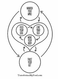 NOURISH YOUR MIND FEED YOUR SOUL LOVE YOUR SELF MOVE YOUR BODY TRUST YOUR GUT TRANSFORMEDBYFOOD.COM logo