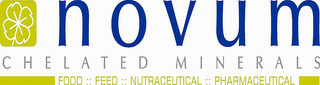 NOVUM CHELATED MINERALS FOOD FEED NUTRACEUTICAL PHARMACEUTICAL logo