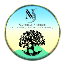 NS NATURAL SOURCE ALL NATURAL, TIME-TESTED REMEDIES. logo