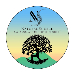 NS NATURAL SOURCE ALL NATURAL, TIME-TESTED REMEDIES. logo