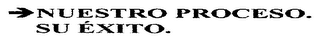 NUESTRO PROCESO. SU ÉXITO. logo