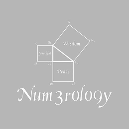 NUM3ROLO9Y YOUTHFUL WISDOM PEACE 9 81 72 63 54 45 36 27 18 logo