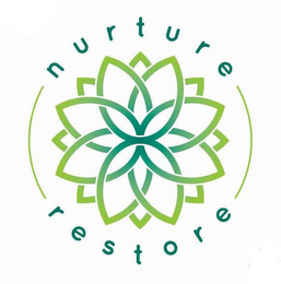 NURTURE RESTORE logo