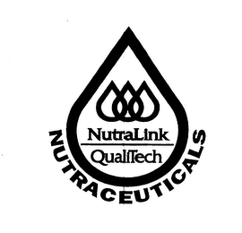 NUTRALINK logo