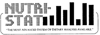 NUTRI-STAT "THE MOST ADVANCED SYSTEM OF DIETARY ANALYSIS AVAILABLE." logo