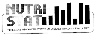 NUTRI-STAT "THE MOST ADVANCED SYSTEM OF DIETARY ANALYSIS AVAILABLE." logo