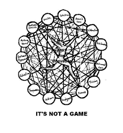 NUTRITION ANIMAL CARE CELEBRATIONS RELATIONSHIPS ENVIRONMENT CARE TRAINING FINANCES EMPLOYMENT CHILDCARE TRANSPORTATION EDUCATION OUTWARD APPEARANCE MAKING HOME BUSINESS ETHICS HEALTH IWRV FOR INNOVATION IT'S NOT A GAME logo