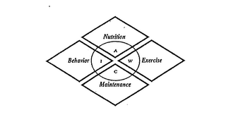 NUTRITION EXERCISE MAINTENANCE BEHAVIOR AIWC logo