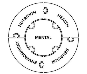 NUTRITION HEALTH BEHAVIOR ENVIRONMENT MENTAL logo