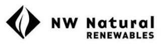 NW NATURAL RENEWABLES logo