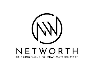 NW NETWORTH BRINGING VALUE TO WHAT MATTERS MOST logo