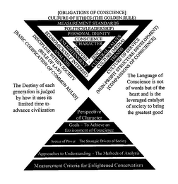 [OBLIGATIONS OF CONSCIENCE] CULTURE OF ETHICS (THE GOLDEN RULE) MEASUREMENT STANDARDS POLITICS (LEADERSHIP) PERSONAL DIGNITY CONSCIENCE CHARACTER CONVENIENCE ENLIGHTENMENT CULTURAL VALUES ECONOMICS (SELF INTEREST) CULTURE (MEDIA) ANALYSIS TRENDS DISCIPLINE WITHIN SOCIETY CULTURE OF SERVICE (RULE OF LAW) (NON-PROFIT STRUCTURE DEVELOPMENT) [BASIC CODIFICATION OF COMMON RULES] [COMPASSIONS OF CONSCIENCE] THE DISTINY OF EACH GENERATION IS JUDGED BY HOW IT USES ITS LIMITED TIME TO ADVANCE CIVILIZATION THE LANGUAGE OF CONSCIENCE IS NOT OF WORDS BUT OF THE HEART AND IS THE LEVERAGED CATALYST OF SOCIETY TO BRING THE GREATEST GOOD PRESPECTIVE OF CHARACTER GOALS - TO ACHIEVE AN ENVIRONMENT OF CONSCIENCE ARENAS OF POWER THE STRATEGIC DRIVERS OF SOCIETY APPROACHES TO UNDERSTANDING - THE METHODS OF ANALYSIS MEASUREMENT CRITERIA FOR ENLIGHTENED CONSERVATISM THE DESTINY OF EACH GENERATION IS JUDGED BY HOW IT USES ITS LIMITED TIME TO ADVANCE CIVILIZATION THE LANGUAGE OF CONSCIENCE IS NOT OF WORDS BUT OF THE HEART AND IS LEVERAGED CATALYST OF SOCIETY TO BRING THE GREATEST GOOD logo