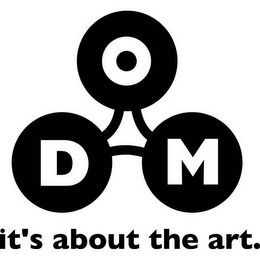 ODM IT'S ABOUT THE ART. logo
