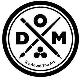 ODM IT'S ABOUT THE ART. logo