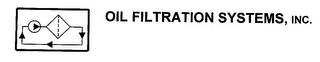 OIL FILTRATION SYSTEMS, INC. logo