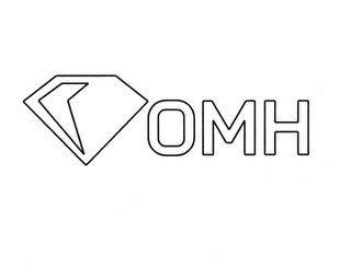 OMH logo