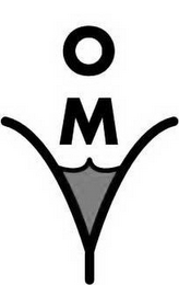 OMV logo
