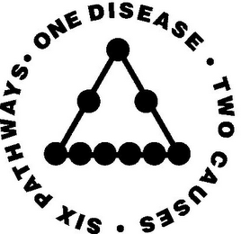 ONE DISEASE · TWO CAUSES · SIX PATHWAYS · logo