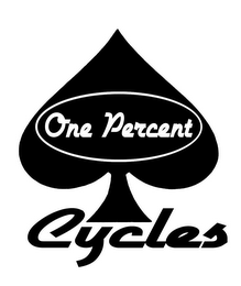ONE PERCENT CYCLES logo