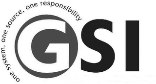 ONE SYSTEM, ONE SOURCE, ONE RESPONSIBILITY GSI logo