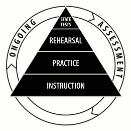 ONGOING ASSESSMENT STATE TESTS REHEARSAL PRACTICE INSTRUCTION logo