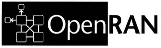 OPENRAN logo