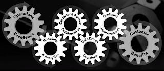 OPERATIONS EXCELLENCE CUSTOMER & PARTNER COLLABORATION CONTINUAL IMPROVEMENT MODELING & ANALYTICS DATA DRIVEN DECISIONS CUSTOMER BENEFITS logo