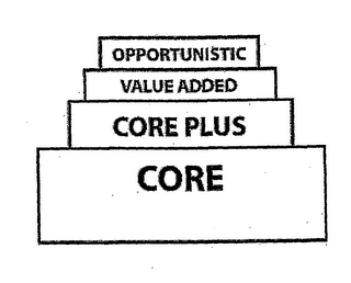 OPPORTUNISTIC VALUE ADDED CORE PLUS CORE logo