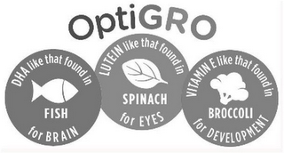 OPTIGRO DHA LIKE THAT FOUND IN FISH FOR BRAIN LUTEIN LIKE THAT FOUND IN SPINACH FOR EYES VITAMIN E LIKE THAT FOUND IN BROCCOLI FOR DEVELOPMENT logo