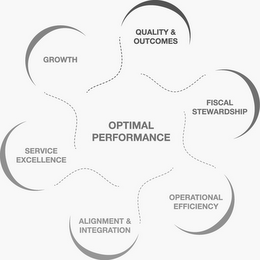 OPTIMAL PERFORMANCE SERVICE EXCELLENCE GROWTH QUALITY & OUTCOMES FISCAL STEWARDSHIP OPERATIONAL EFFICIENCY ALIGNMENT & INTEGRATION logo