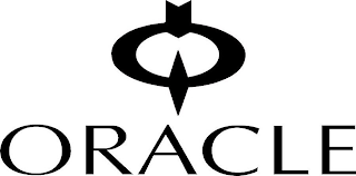 ORACLE logo