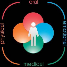ORAL EMOTIONAL MEDICAL PHYSICAL logo