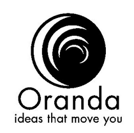 ORANDA IDEAS THAT MOVE YOU logo