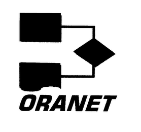 ORANET logo