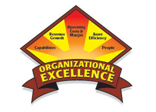 ORGANIZATIONAL EXCELLENCE CAPABILITIES REVENUE GROWTH OPERATING COSTS & MARGIN ASSET EFFICIENCY PEOPLE logo