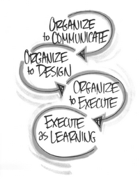 ORGANIZE TO COMMUNICATE ORGANIZE TO DESIGN ORGANIZE TO EXECUTE EXECUTE AS LEARNING logo