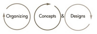 ORGANIZING CONCEPTS & DESIGNS logo
