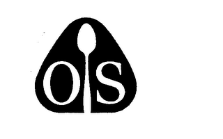 OS logo