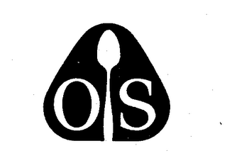 OS logo