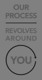 OUR PROCESS REVOLVES AROUND YOU logo
