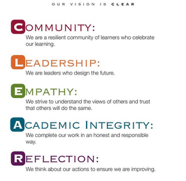 OUR VISION IS CLEAR COMMUNITY: WE ARE A RESILIENT COMMUNITY OF LEARNERS WHO CELEBRATE OUR LEARNING. LEADERSHIP: WE ARE LEADERS WHO DESIGN THE FUTURE. EMPATHY: WE STRIVE TO UNDERSTAND THE VIEWS OF OTHERS AND TRUST THAT OTHERS WILL DO THE SAME. ACADEMIC INTEGRITY: WE COMPLETE OUR WORK IN AN HONEST AND RESPONSIBLE WAY. REFLECTION: WE THINK ABOUT OUR ACTIONS TO ENSURE WE ARE IMPROVING. logo