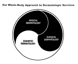 OUR WHOLE-BODY APPROACH TO DERMATOLOGICSERVICES MEDICAL DERMATOLOGY SURGICAL DERMATOLOGY COSMETIC DERMATOLOGY logo