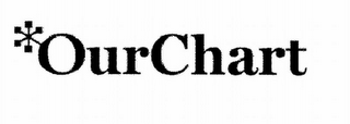 OURCHART logo