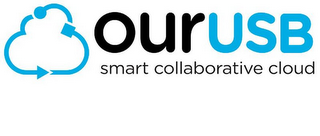 OURUSB SMART COLLABORATIVE CLOUD logo