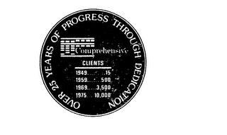 OVER 25 YEARS OF PROGRESS THROUGH DEDICATION COMPREHENSIVE CLIENTS 1949 15 1959 500 1669 3500 1975 10000 logo