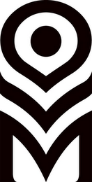 OVM logo